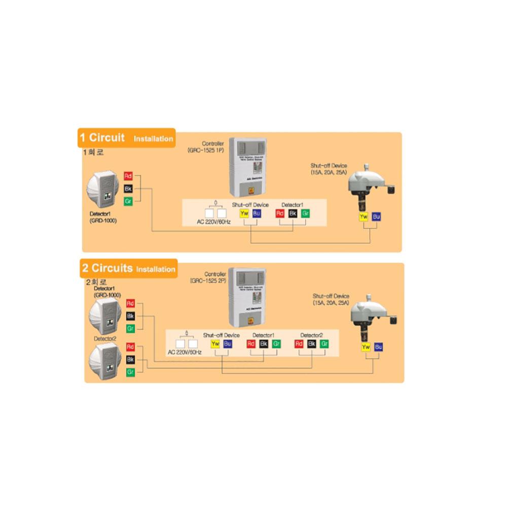 2017 Gas leak detecting alarm[GRD1000]