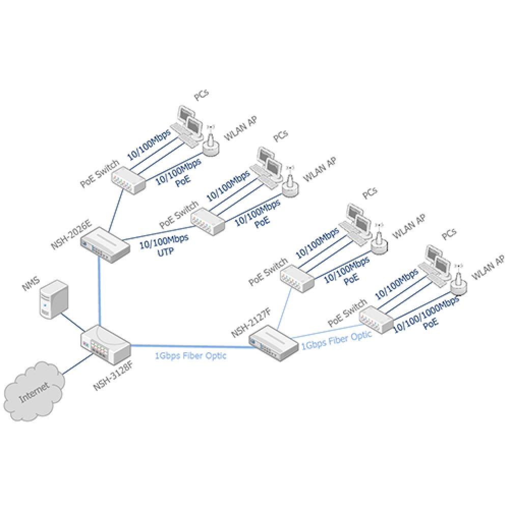 NAP-11NA Wireless LAN AP provides seamless connectivity through its sleek design