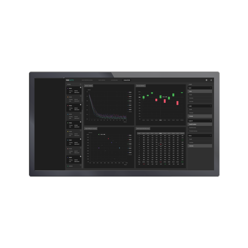 MAI AUTO AI Platform