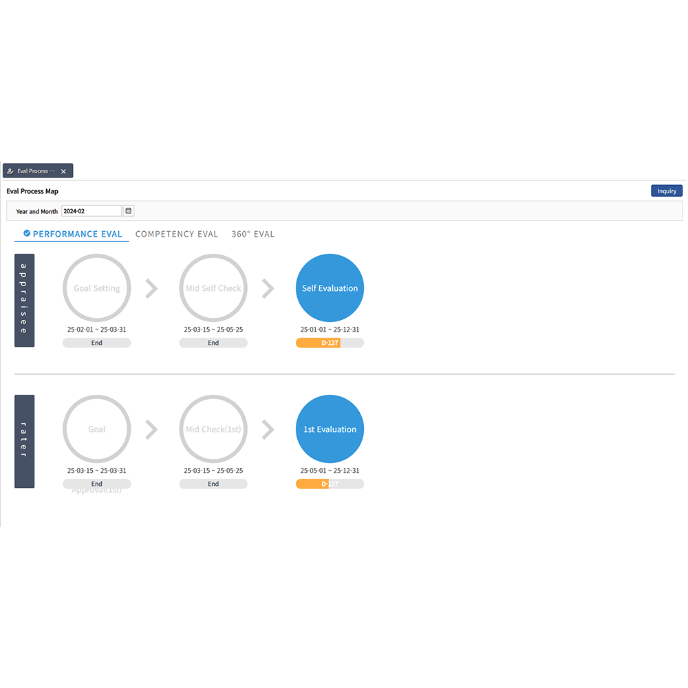 QFIT HR : Employee performance evaluation system