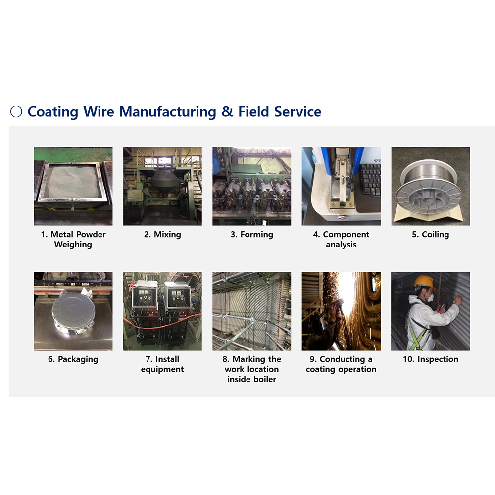 Boiler Tube Coating Solution for thermal power plant